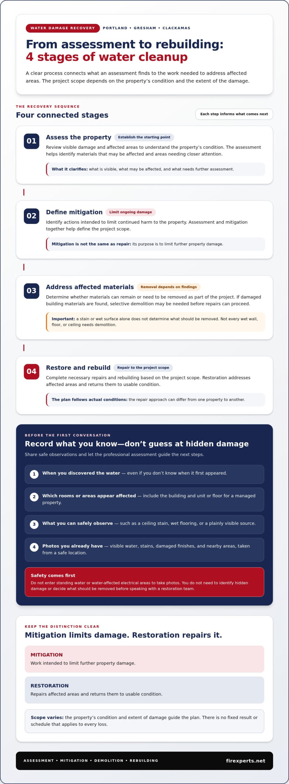 Water Damage Cleanup Company Near Me: A Portland-Area Checklist